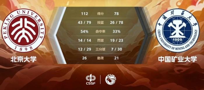 包含大学退役！管子煜30+7率北大夺冠将加盟广州打CBA曾获星锐赛MVP的词条