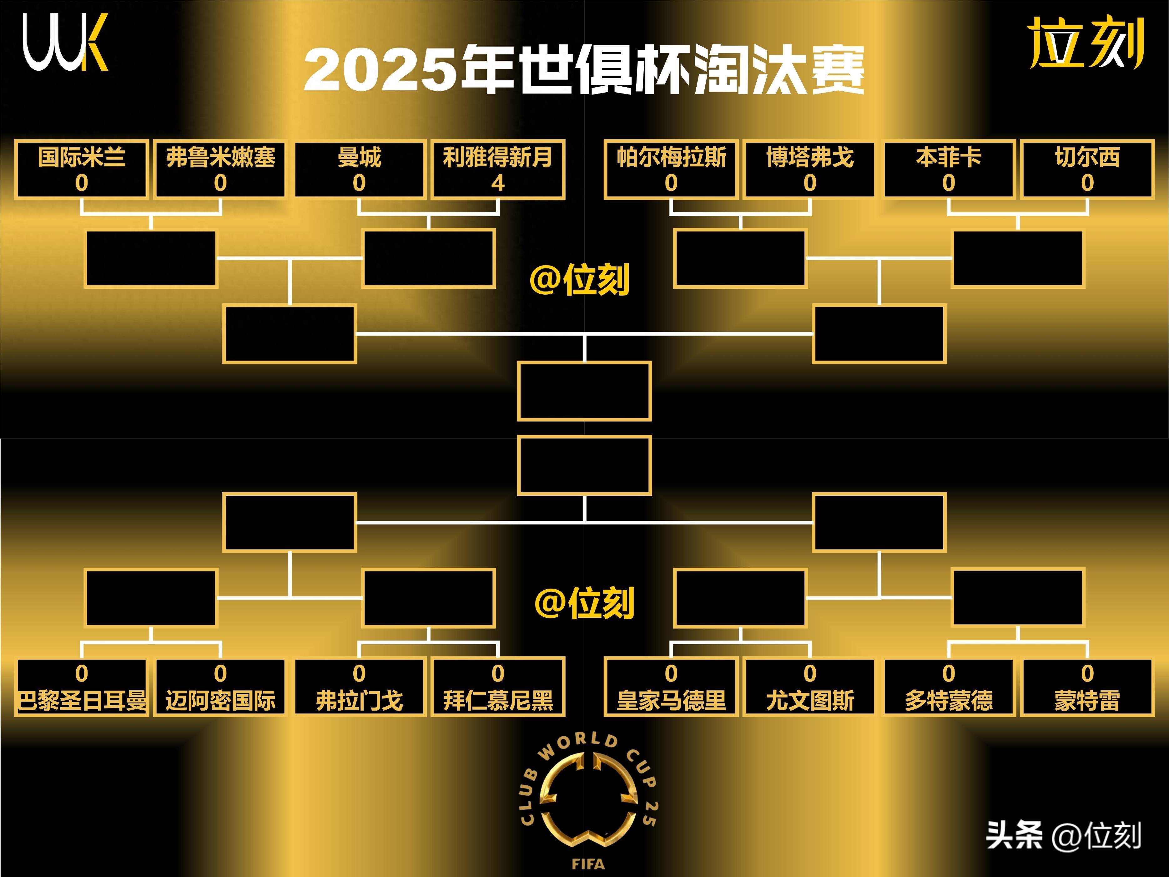爱体育入口-世俱杯夺冠赔率皇马力压曼城大巴黎拜仁第4