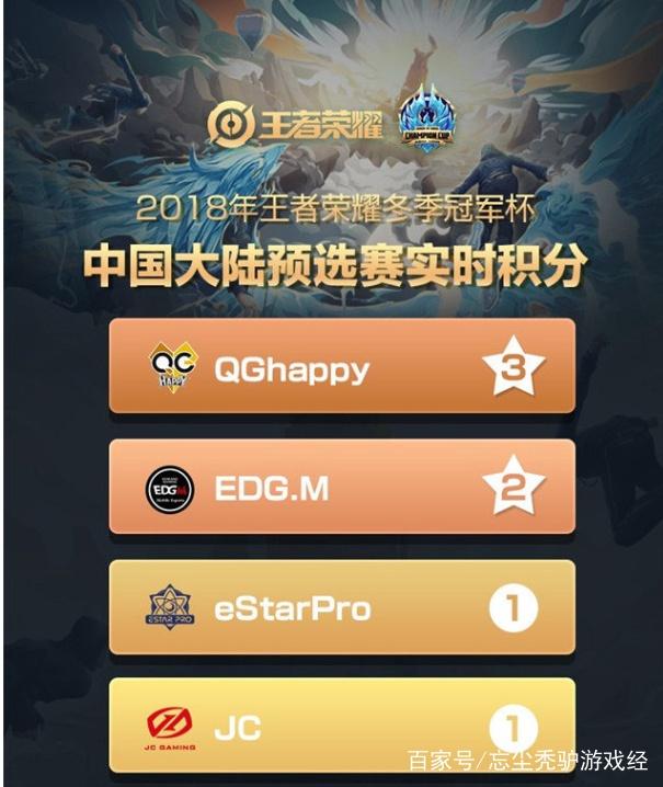 爱体育-TTG1-0EDGM，小雪七号站桩输出无压力，TTG节奏顺赢首局17亮35回复王者荣耀