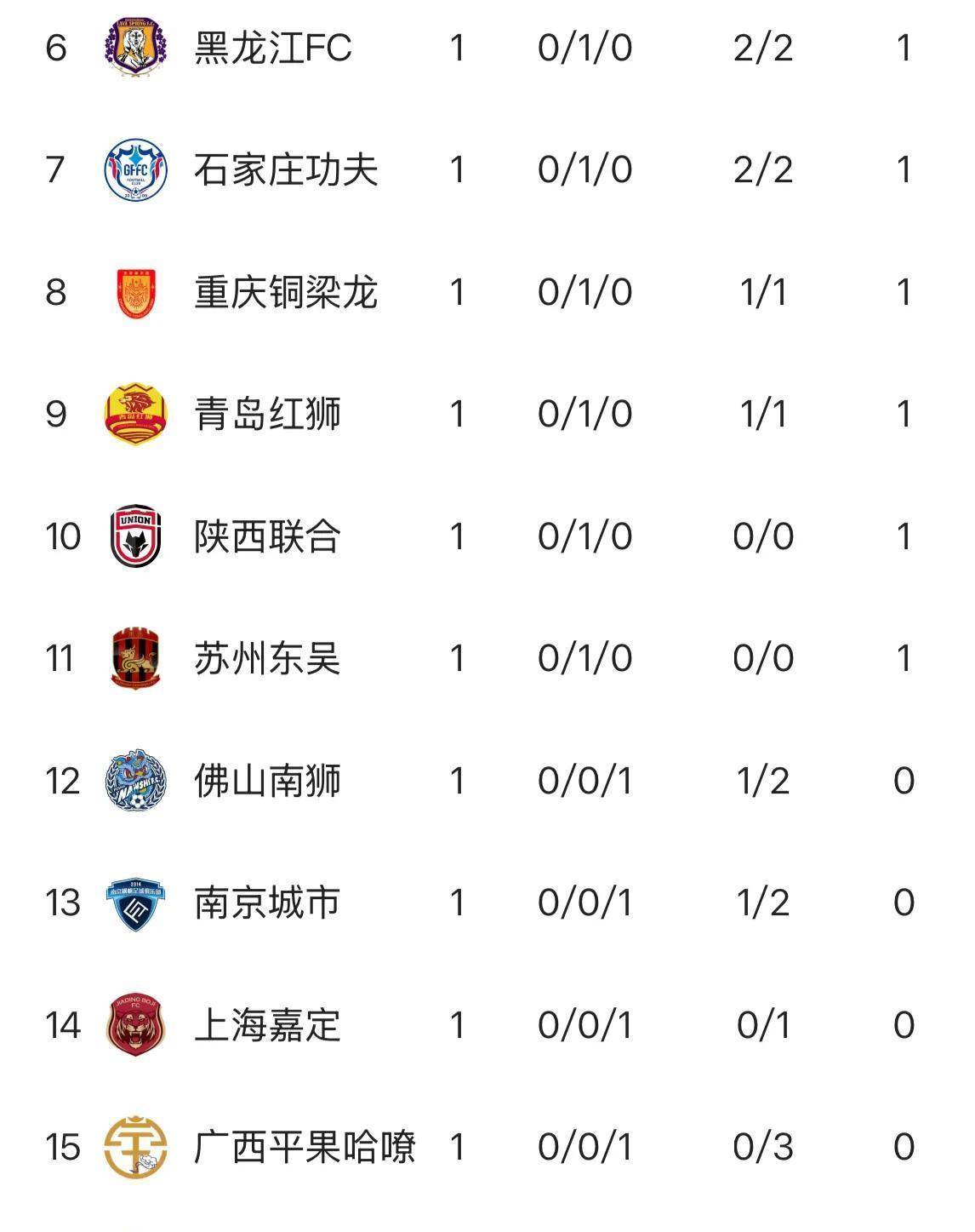 点评中甲第16轮各球队的综合表现可以打几分。