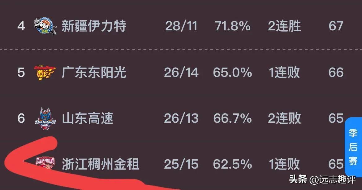 关于中乙联赛第7轮最佳球迷支持活动评选结果公布的信息